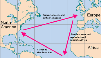 Triangular Slave Trade’  